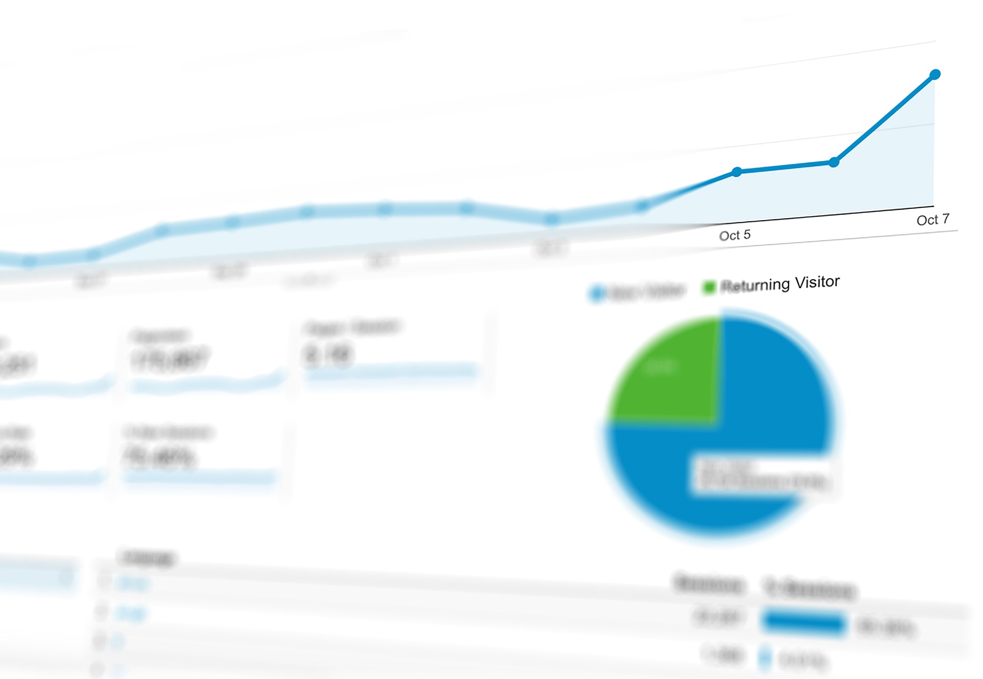 The Absolute Beginner’s Guide to Google Analytics