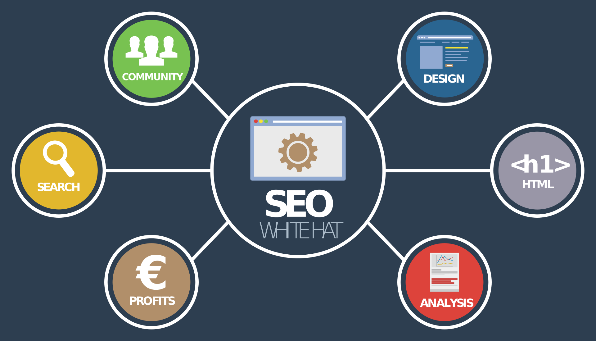 10 Keys to Improving SEO Ranking