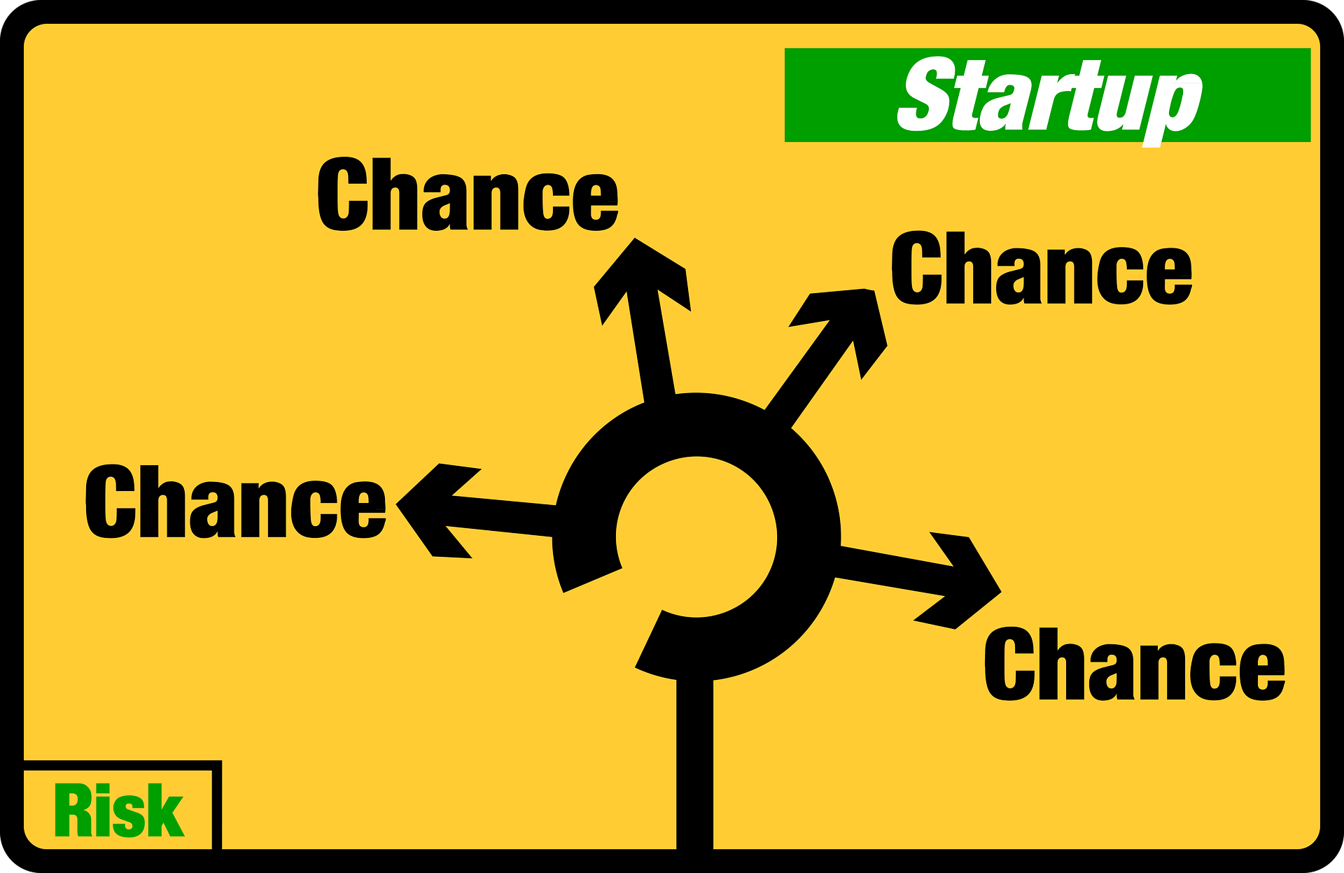 How should I create posts to get visitors on my website?