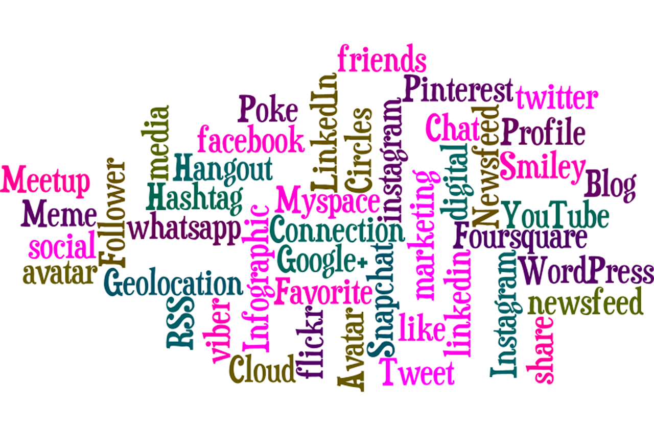 Facebook Posting Techniques that Really Work